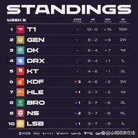 比赛回顾 比赛回顾