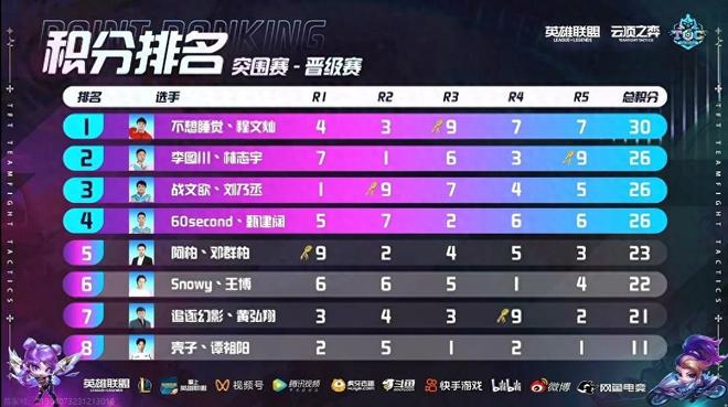 正是主帅皮 正是主帅皮