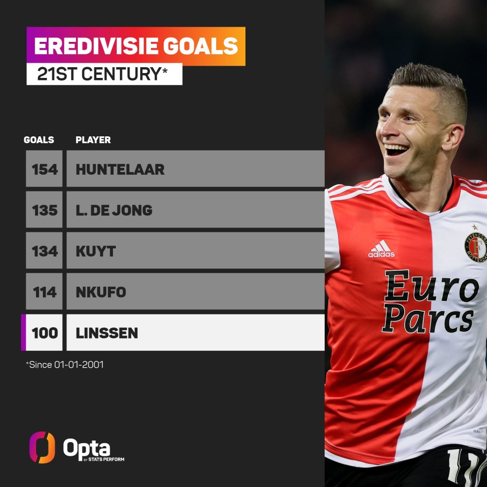 种角色的N 种角色的N