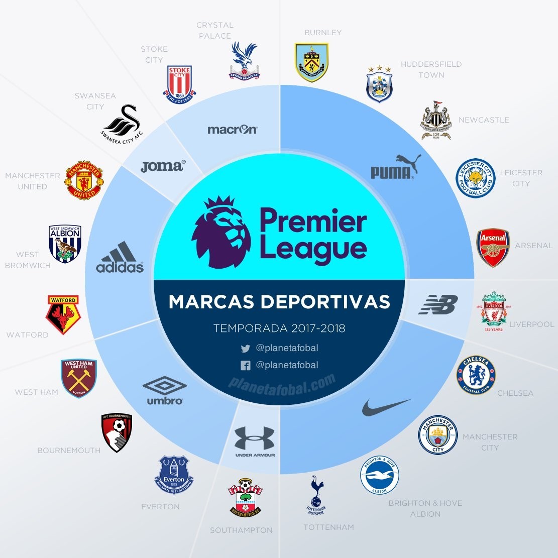 案例分析 案例分析